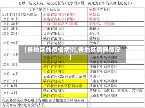 【各地区的疫情病例,各地区病例情况】-第1张图片