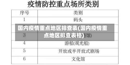 国内疫情重点地区排查表(国内疫情重点地区排查表格)-第1张图片
