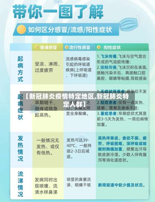 【新冠肺炎疫情特定地区,新冠肺炎特定人群】-第1张图片