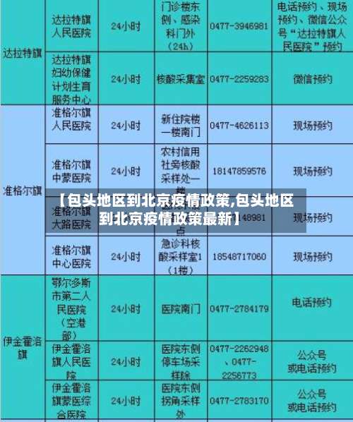 【包头地区到北京疫情政策,包头地区到北京疫情政策最新】-第2张图片