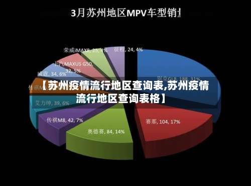 【苏州疫情流行地区查询表,苏州疫情流行地区查询表格】-第3张图片