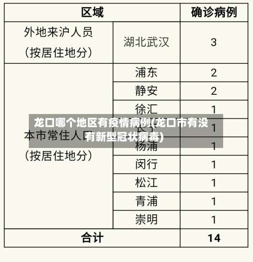 龙口哪个地区有疫情病例(龙口市有没有新型冠状病毒)-第2张图片