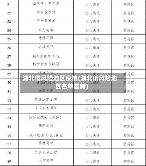 湖北低风险地区疫情(湖北低风险地区名单最新)-第1张图片
