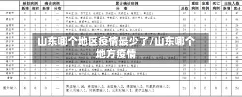 山东哪个地区疫情最少了/山东哪个地方疫情-第2张图片
