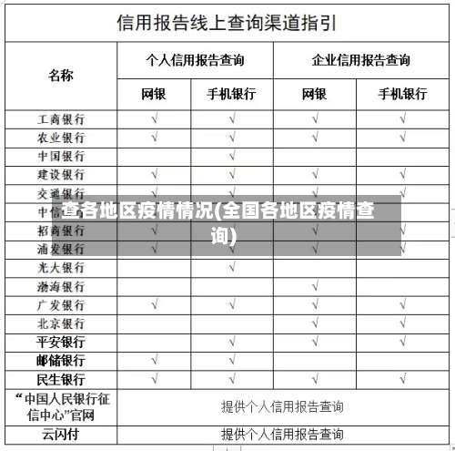 查各地区疫情情况(全国各地区疫情查询)-第1张图片