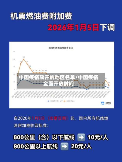 中国疫情放开的地区名单/中国疫情全面开放时间-第2张图片