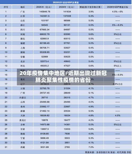 20年疫情集中地区/近期出现过新冠肺炎聚集性疫情的省份-第2张图片