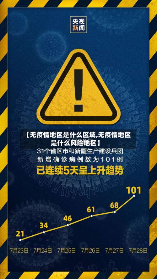 【无疫情地区是什么区域,无疫情地区是什么风险地区】-第1张图片