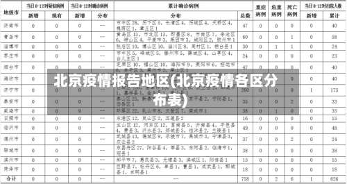 北京疫情报告地区(北京疫情各区分布表)-第1张图片