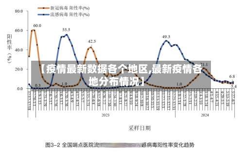 【疫情最新数据各个地区,最新疫情各地分布情况】-第1张图片