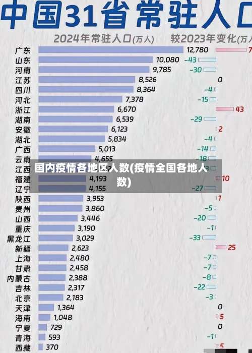 国内疫情各地区人数(疫情全国各地人数)-第1张图片