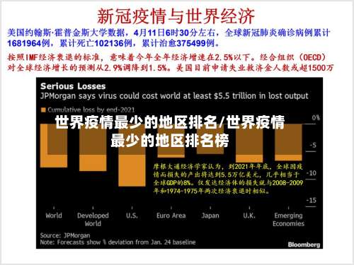 世界疫情最少的地区排名/世界疫情最少的地区排名榜-第1张图片