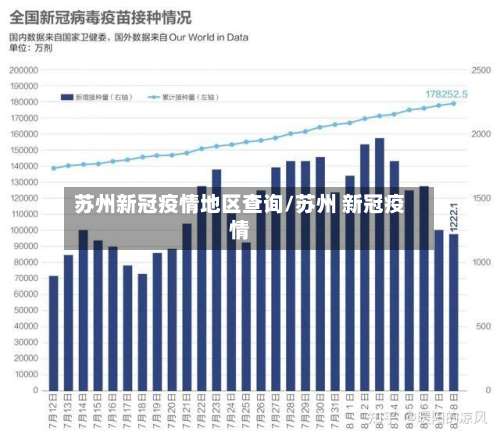 苏州新冠疫情地区查询/苏州 新冠疫情-第2张图片