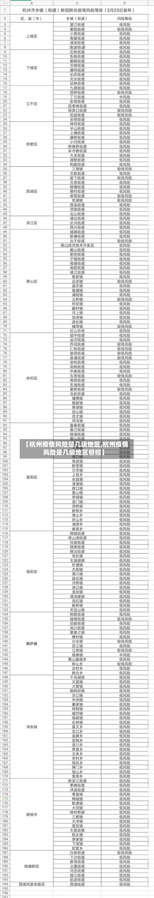 【杭州疫情风险是几级地区,杭州疫情风险是几级地区管控】-第1张图片