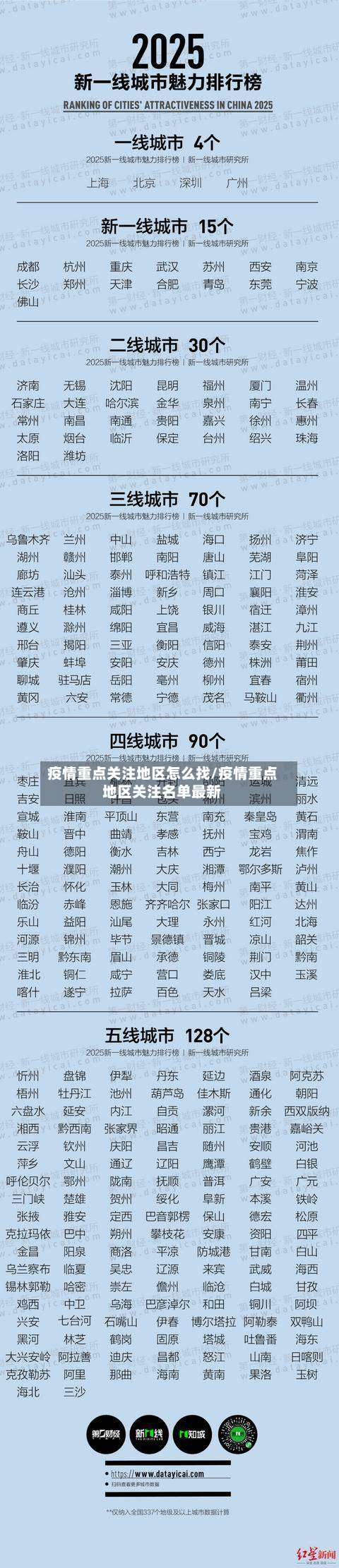 疫情重点关注地区怎么找/疫情重点地区关注名单最新-第2张图片