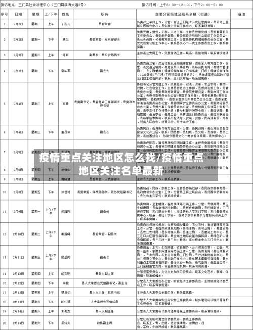 疫情重点关注地区怎么找/疫情重点地区关注名单最新-第3张图片