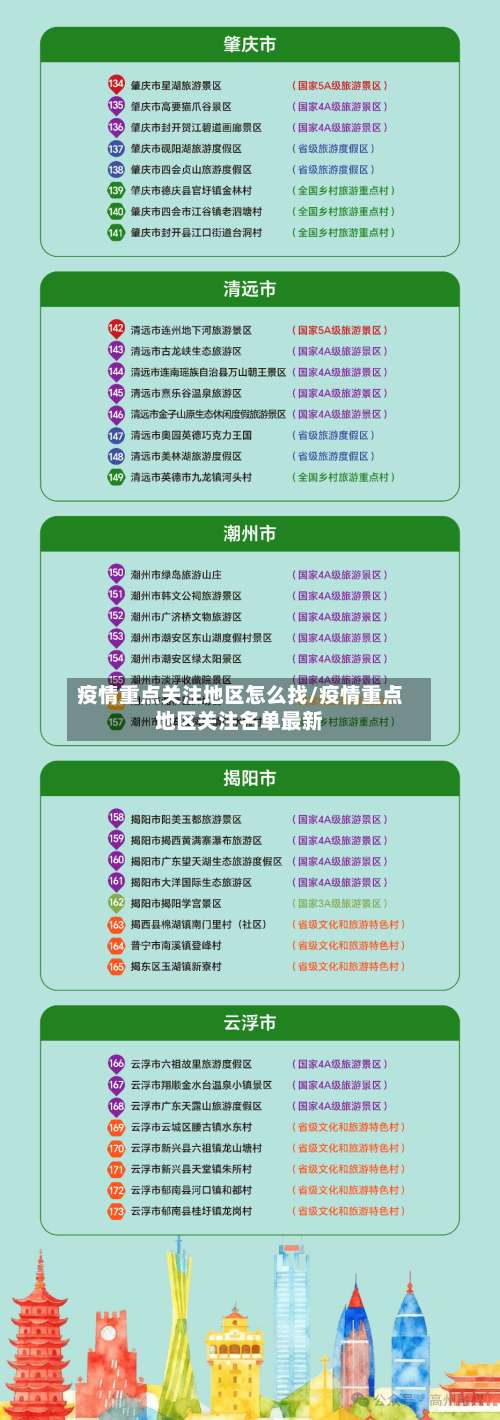 疫情重点关注地区怎么找/疫情重点地区关注名单最新-第1张图片