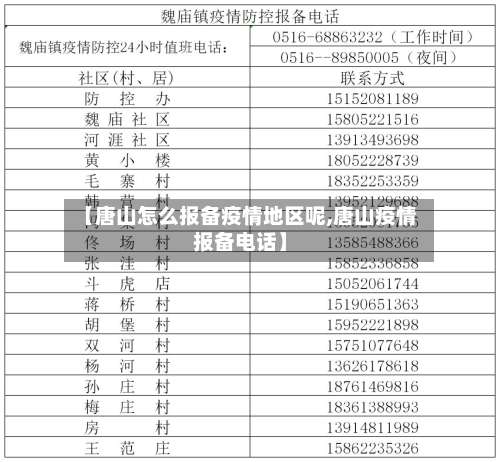 【唐山怎么报备疫情地区呢,唐山疫情报备电话】-第1张图片