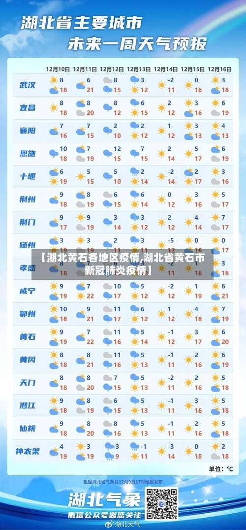 【湖北黄石各地区疫情,湖北省黄石市新冠肺炎疫情】-第1张图片