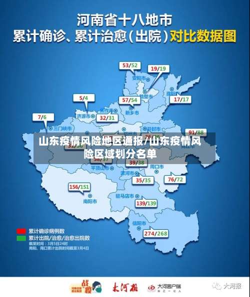 山东疫情风险地区通报/山东疫情风险区域划分名单-第1张图片