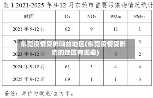 东莞疫情受影响的地区(东莞疫情受影响的地区有哪些)-第1张图片