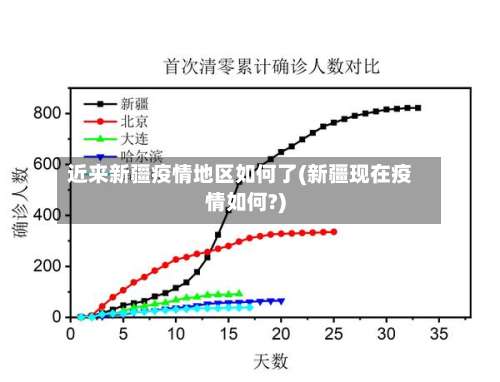 近来新疆疫情地区如何了(新疆现在疫情如何?)-第1张图片