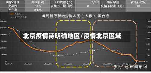 北京疫情待明确地区/疫情北京区域-第2张图片