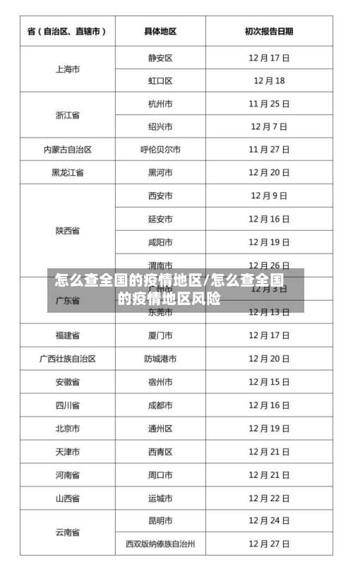 怎么查全国的疫情地区/怎么查全国的疫情地区风险-第2张图片