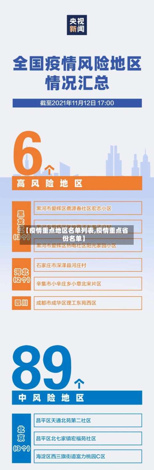 【疫情重点地区名单列表,疫情重点省份名单】-第2张图片