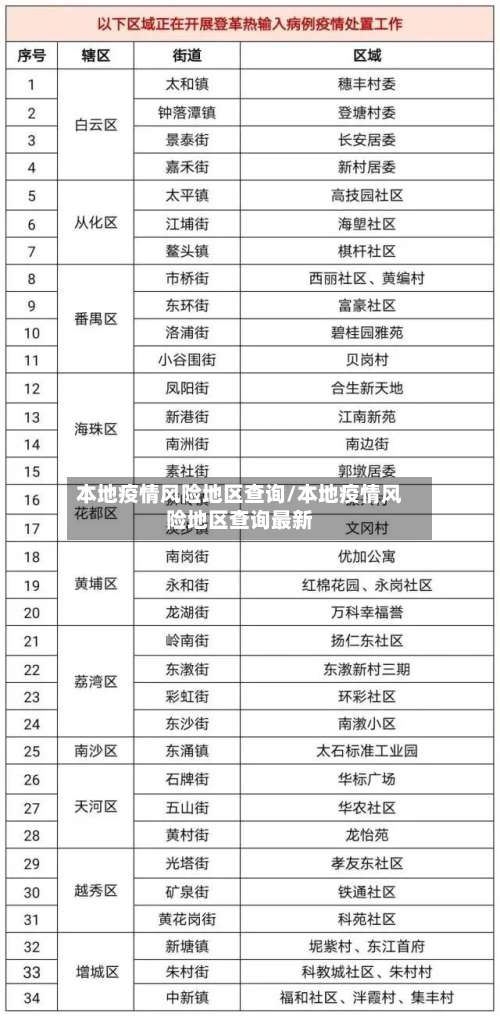 本地疫情风险地区查询/本地疫情风险地区查询最新-第3张图片