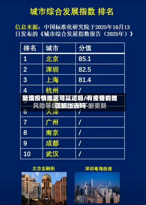 新增疫情地区可以进吗/有疫情的地区能出去吗-第3张图片