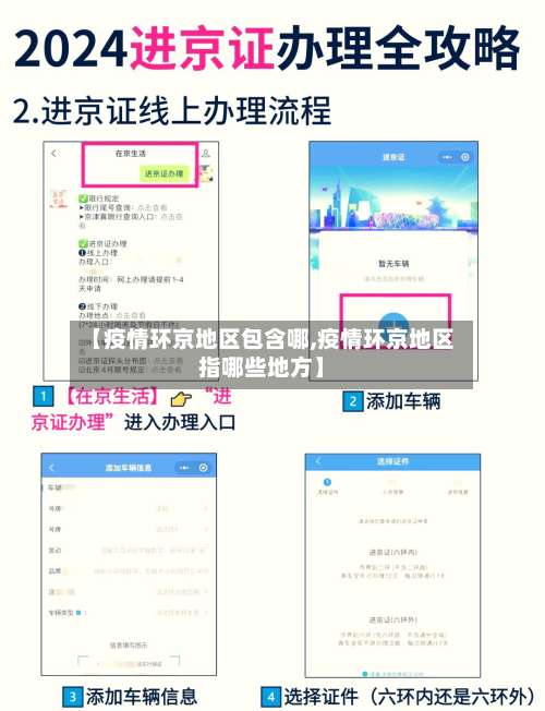 【疫情环京地区包含哪,疫情环京地区指哪些地方】-第2张图片