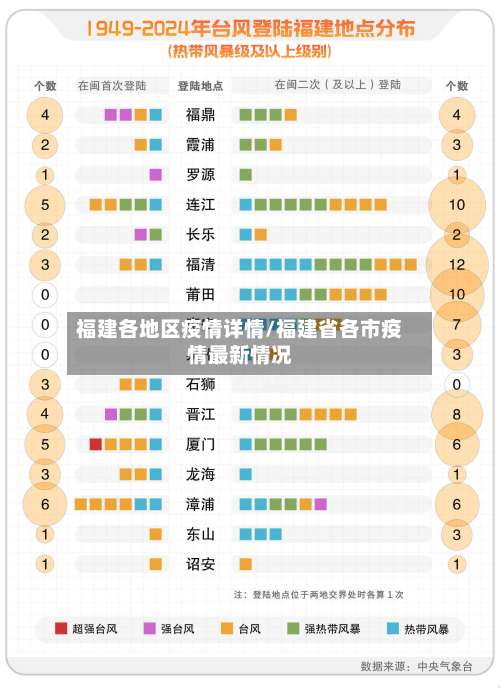 福建各地区疫情详情/福建省各市疫情最新情况-第2张图片