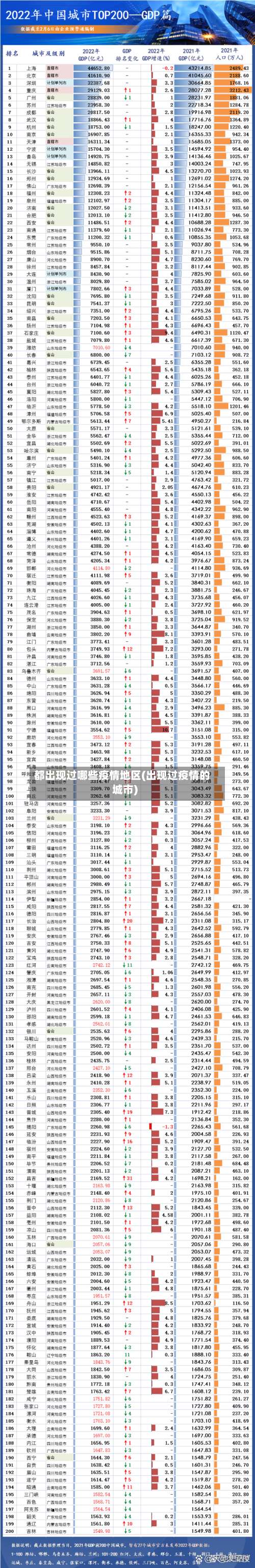 都出现过哪些疫情地区(出现过疫情的城市)-第3张图片