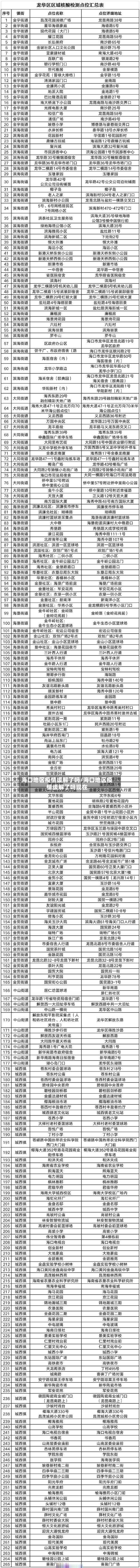 海口地区疫情缓解了吗/海口地区疫情缓解了吗现在-第1张图片