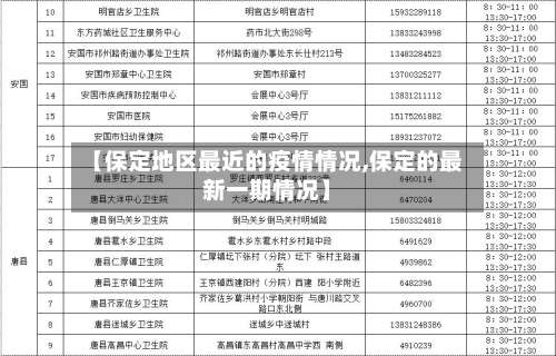【保定地区最近的疫情情况,保定的最新一期情况】-第1张图片
