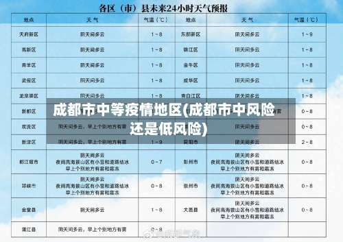 成都市中等疫情地区(成都市中风险还是低风险)-第1张图片