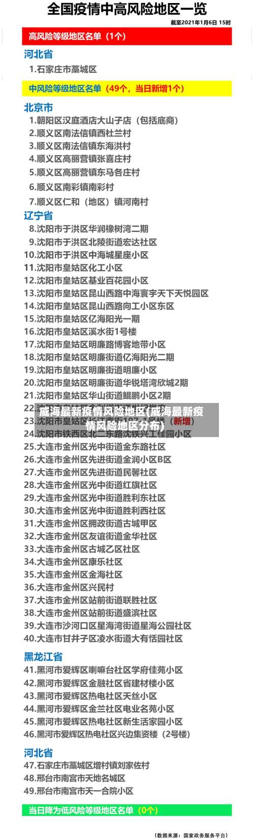 威海最新疫情风险地区(威海最新疫情风险地区分布)-第2张图片