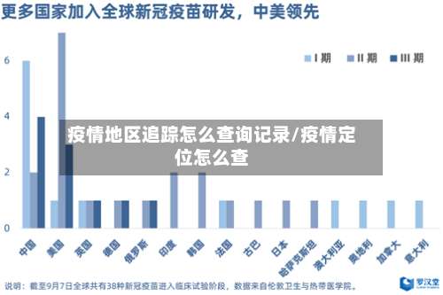 疫情地区追踪怎么查询记录/疫情定位怎么查-第3张图片