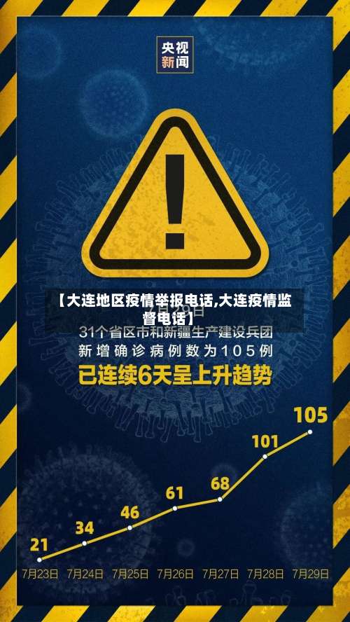【大连地区疫情举报电话,大连疫情监督电话】-第2张图片