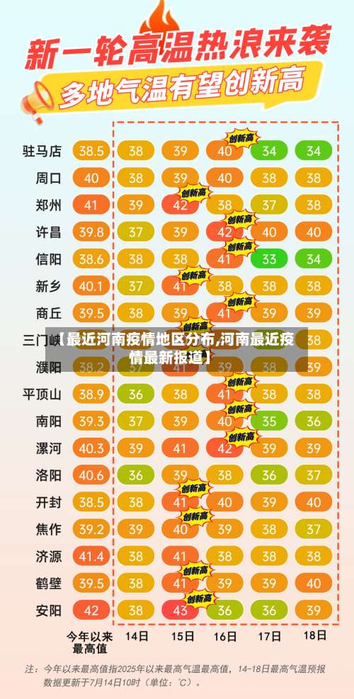【最近河南疫情地区分布,河南最近疫情最新报道】-第2张图片