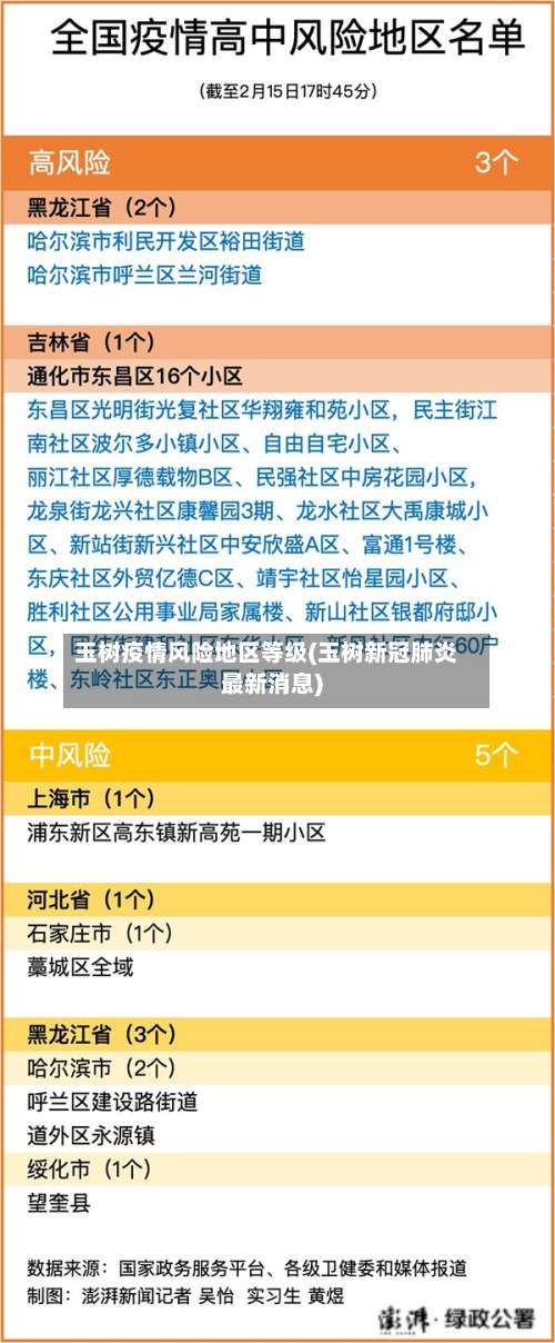 玉树疫情风险地区等级(玉树新冠肺炎最新消息)-第1张图片