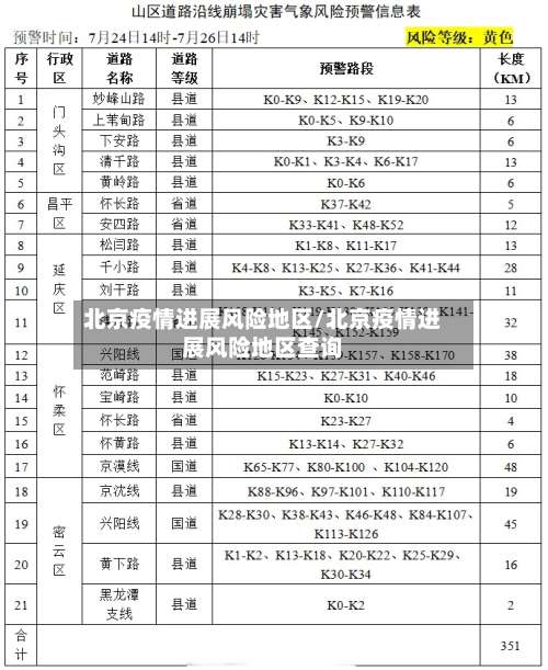 北京疫情进展风险地区/北京疫情进展风险地区查询-第1张图片
