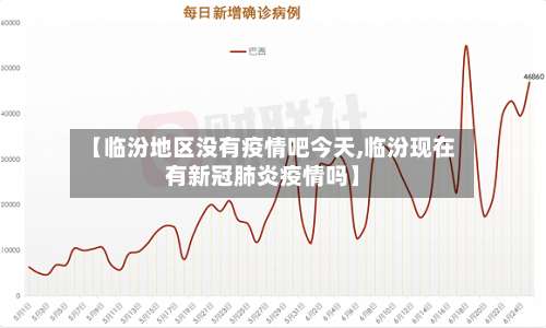 【临汾地区没有疫情吧今天,临汾现在有新冠肺炎疫情吗】-第3张图片
