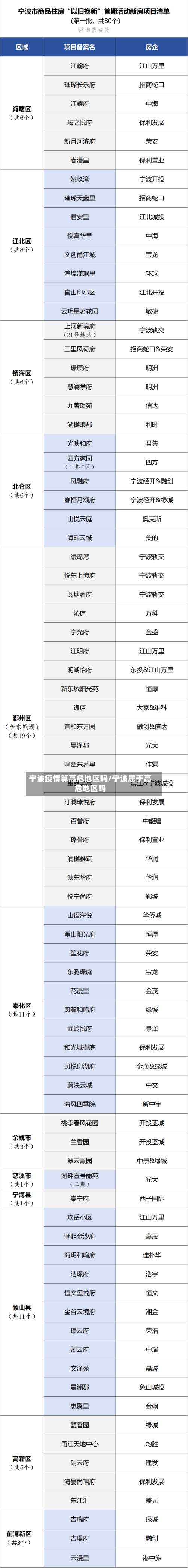 宁波疫情算高危地区吗/宁波属于高危地区吗-第3张图片