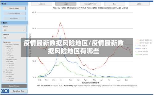 疫情最新数据风险地区/疫情最新数据风险地区有哪些-第2张图片