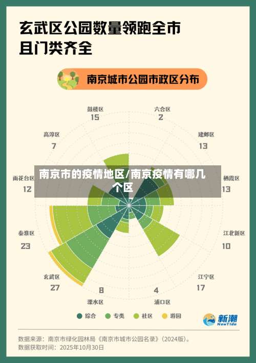 南京市的疫情地区/南京疫情有哪几个区-第2张图片