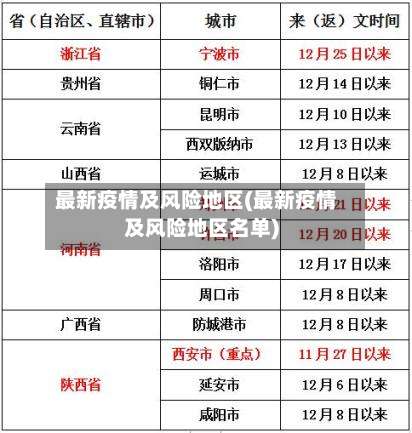 最新疫情及风险地区(最新疫情及风险地区名单)-第2张图片