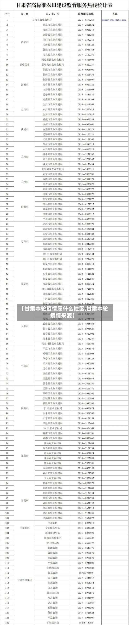 【甘肃本轮疫情属什么地区,甘肃本轮疫情来源】-第2张图片