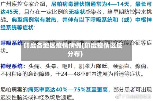 印度各地区疫情病例(印度疫情区域分布)-第3张图片